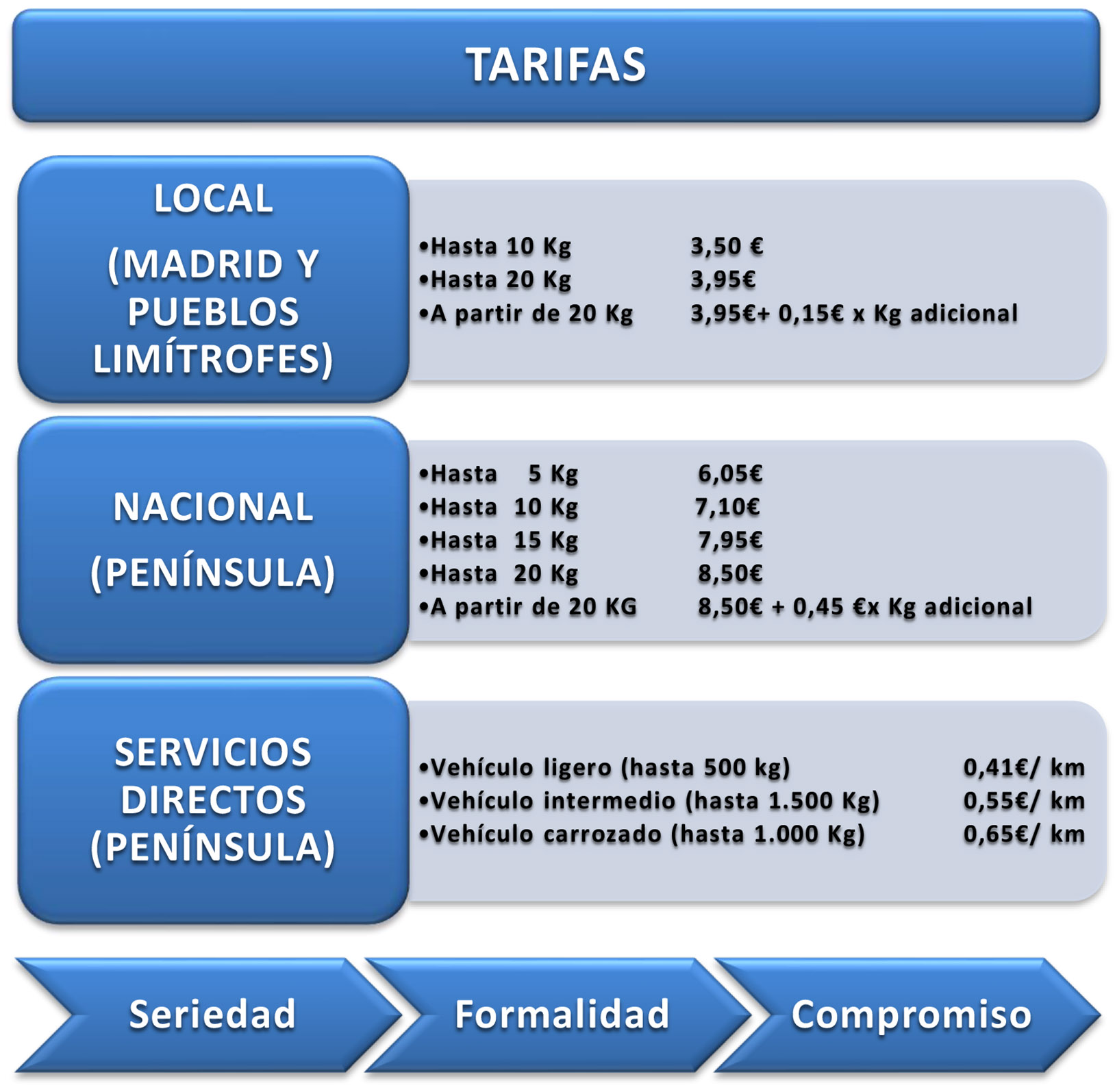 tarifa web 2011.jpg